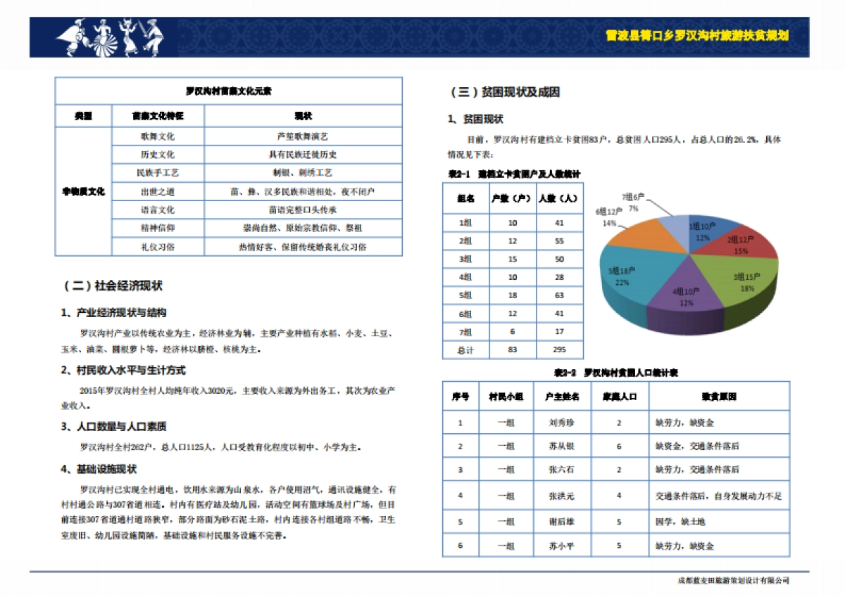 雷波县青口乡罗汉沟村旅游扶贫规划（成都蓝麦田）_第10页