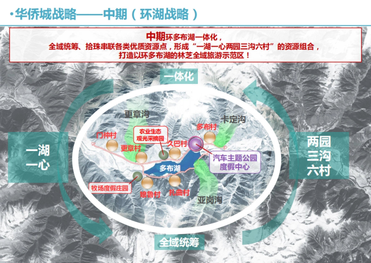 林芝汽车营地主题公园旅游总体规划_第10页