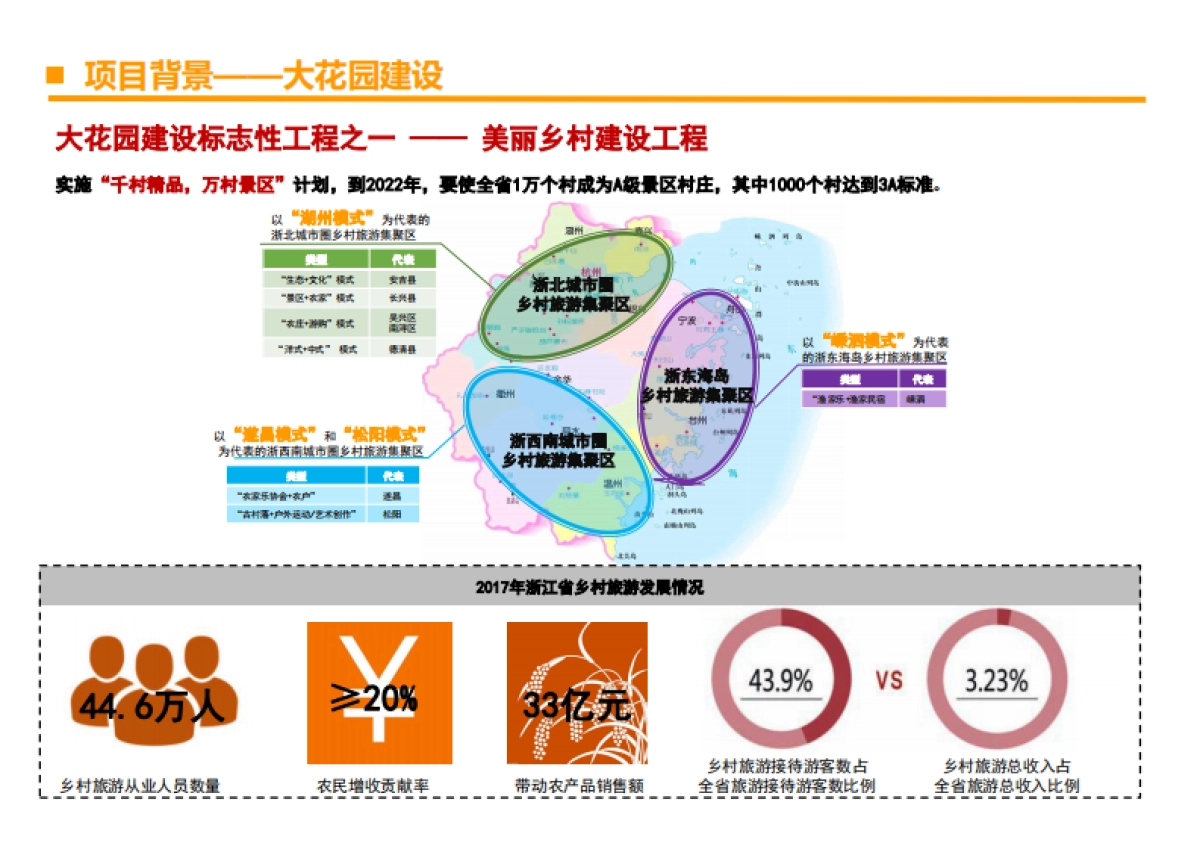 龙游县龙洲街道官谭村美丽乡村规划实践（浙江省院）_第4页