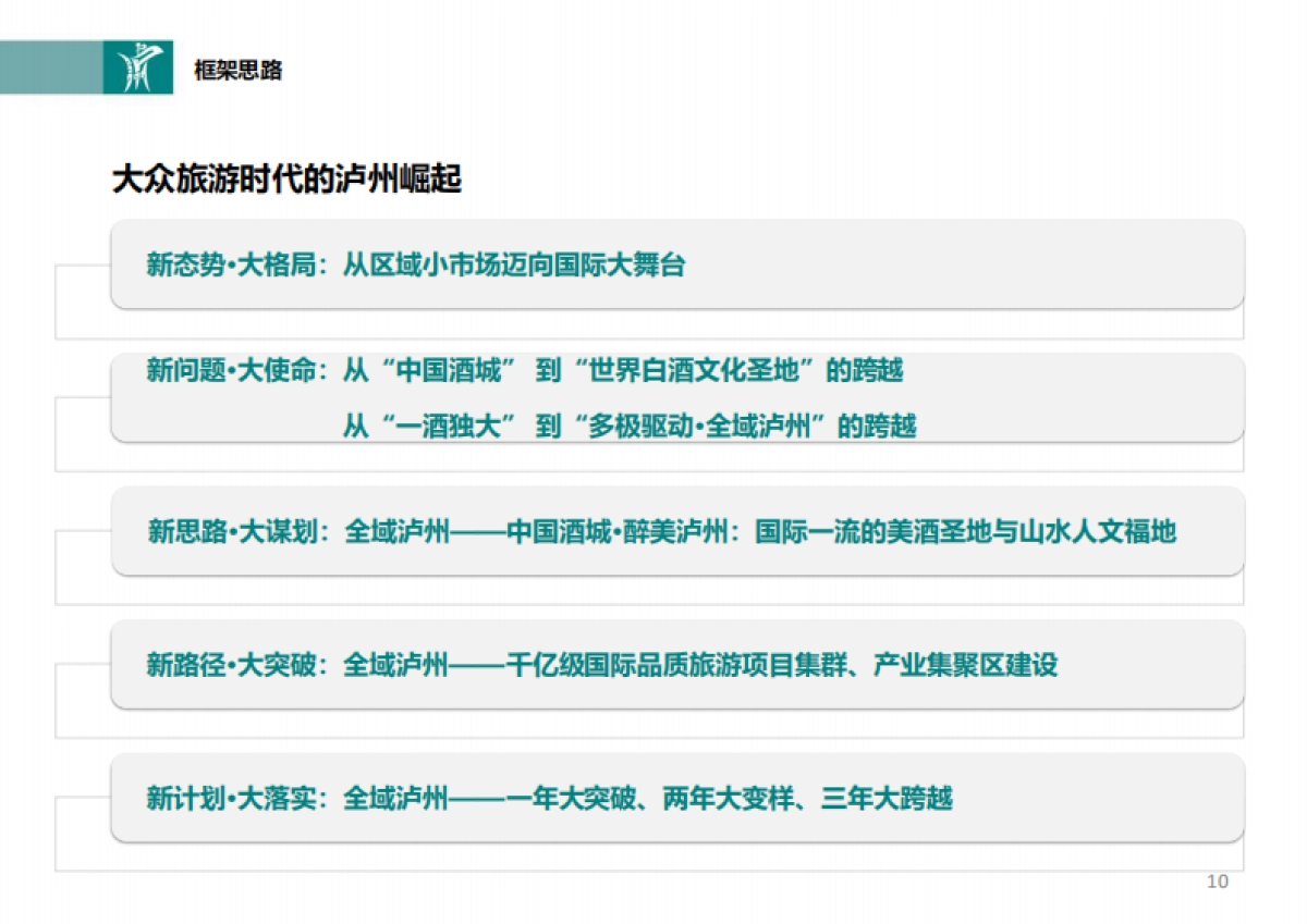 泸州市全域旅游发展规划及实施方案(中科院所)_第10页