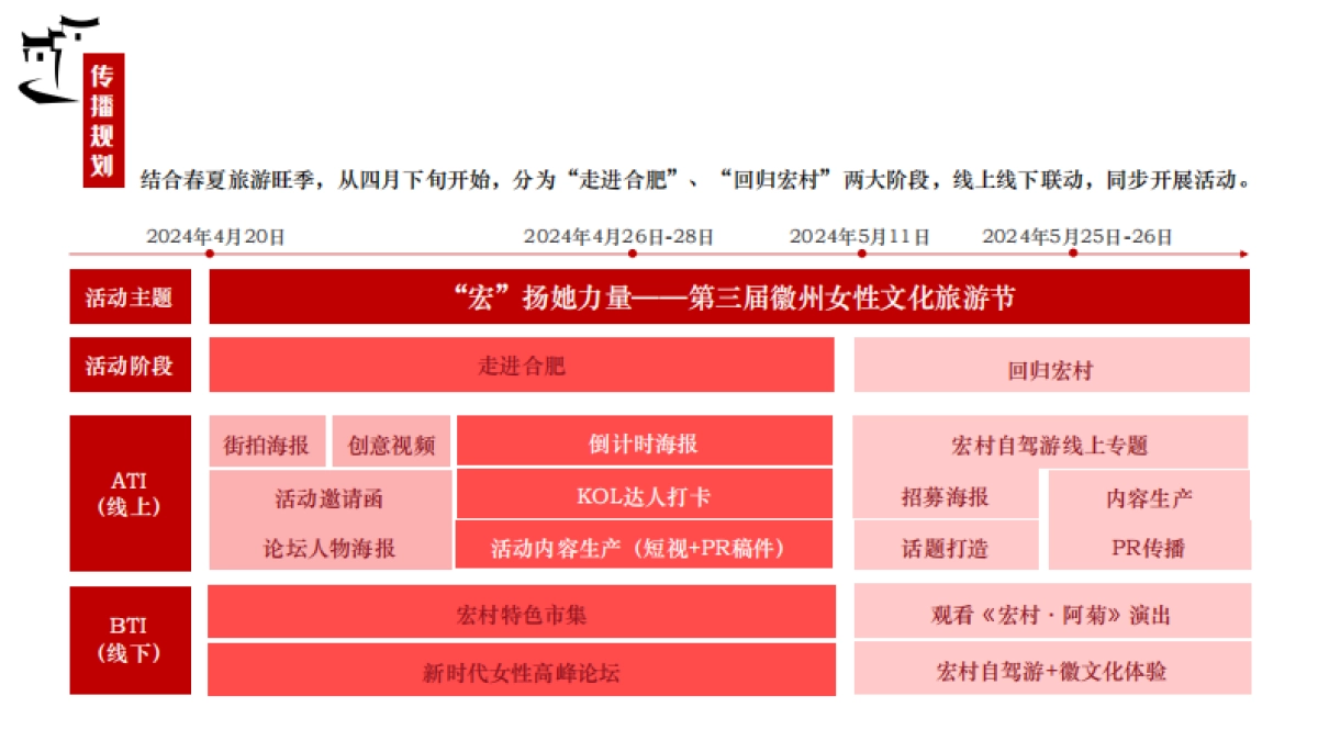 2024徽州女性文化旅游节活动方案_第10页