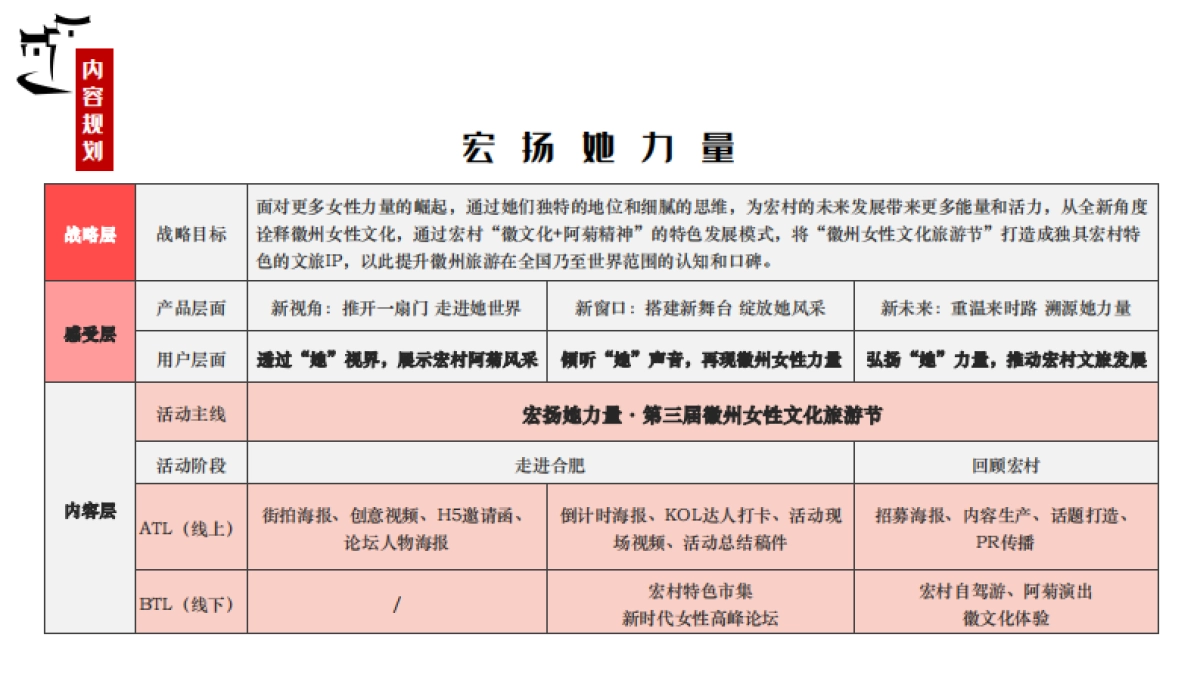 2024徽州女性文化旅游节活动方案_第7页
