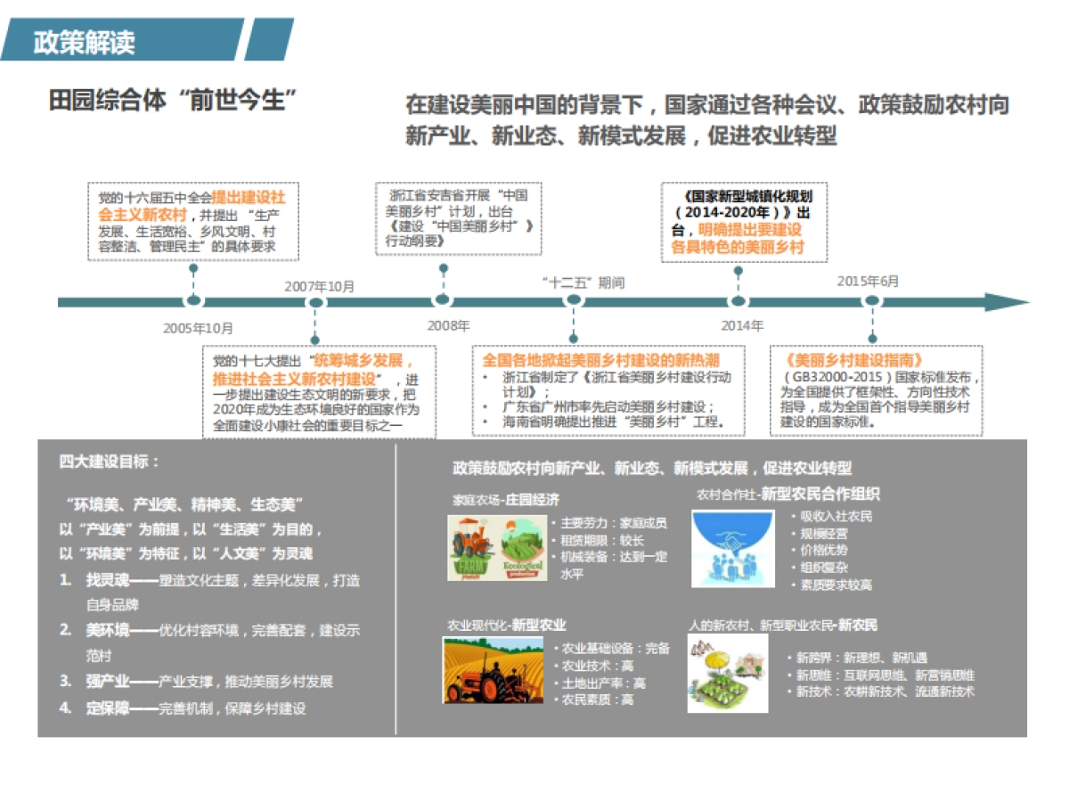 PPP浪潮下的田园综合体开发模式探索（深圳铁汉）_第4页