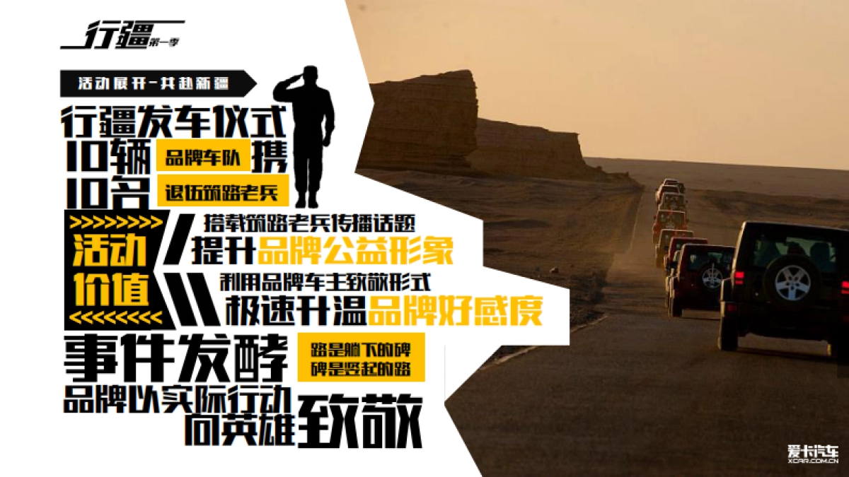 爱卡汽车新疆特色文化之旅方案_第7页