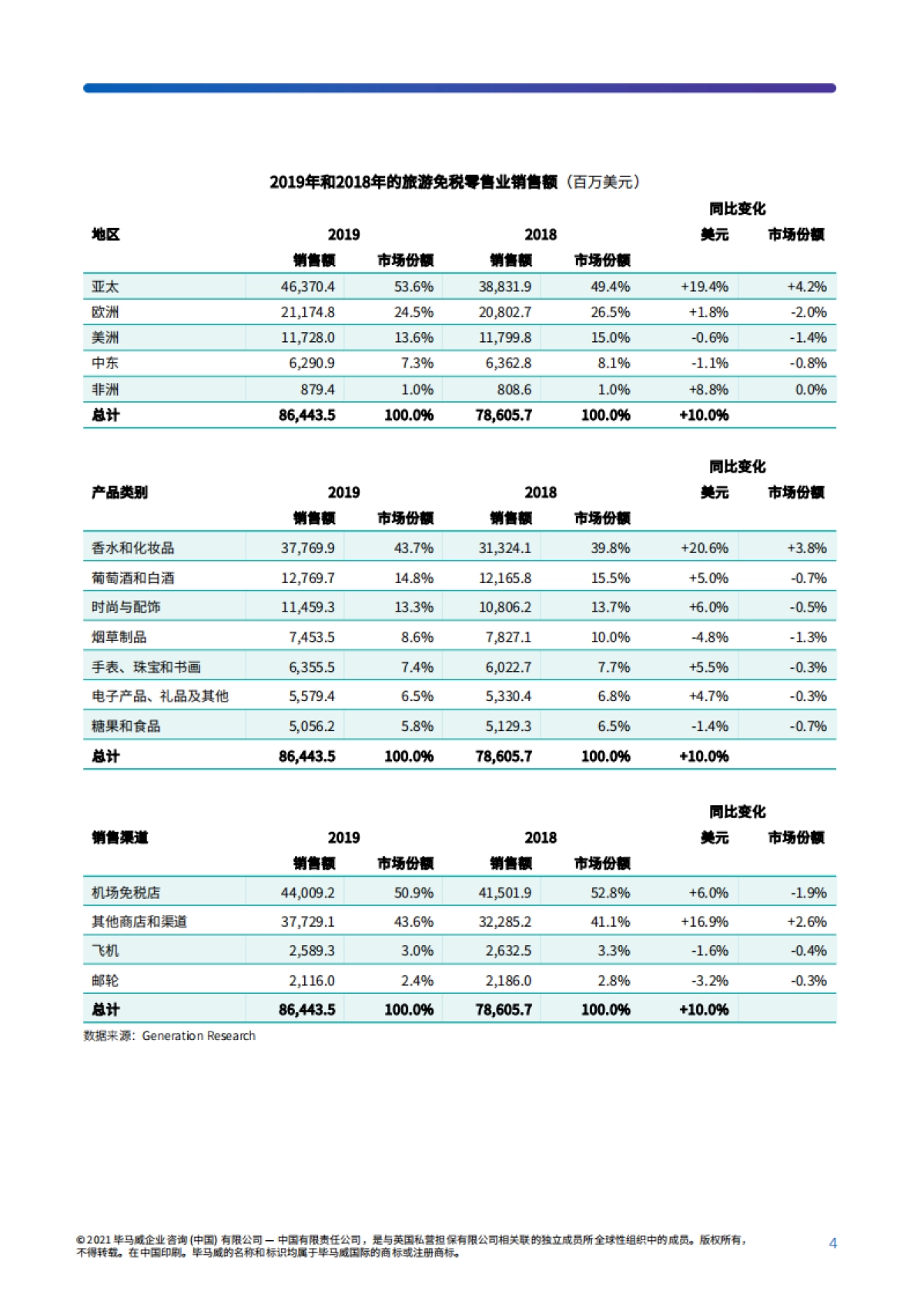毕马威-海南自贸港旅游零售市场_第5页