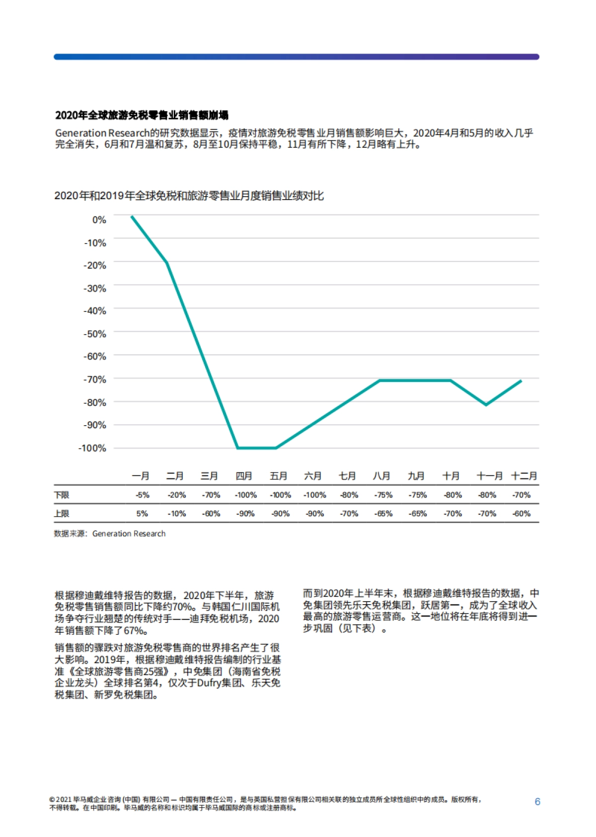 毕马威-海南自贸港旅游零售市场_第7页