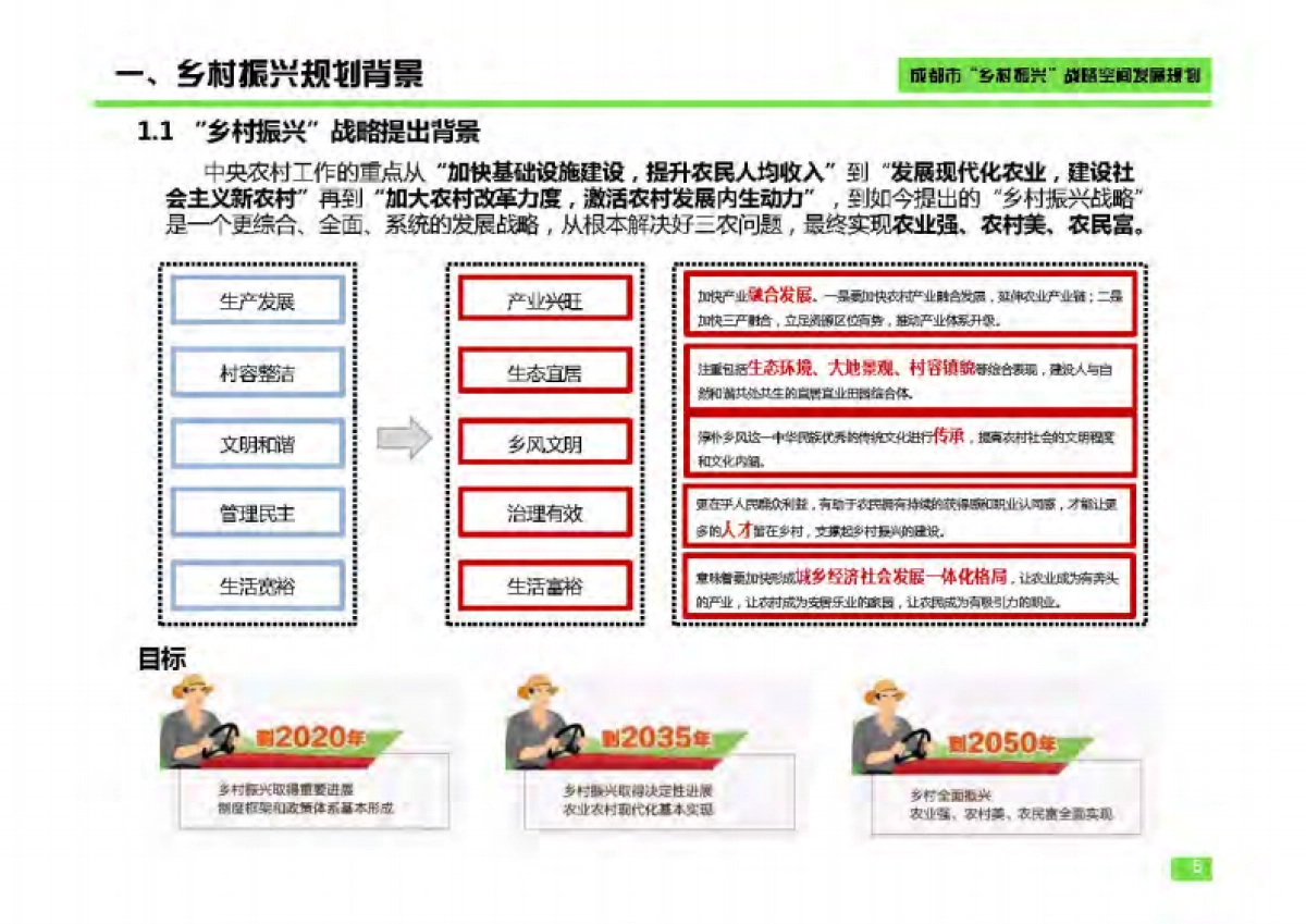 成都市乡村振兴空间发展规划（成都市院）_第5页