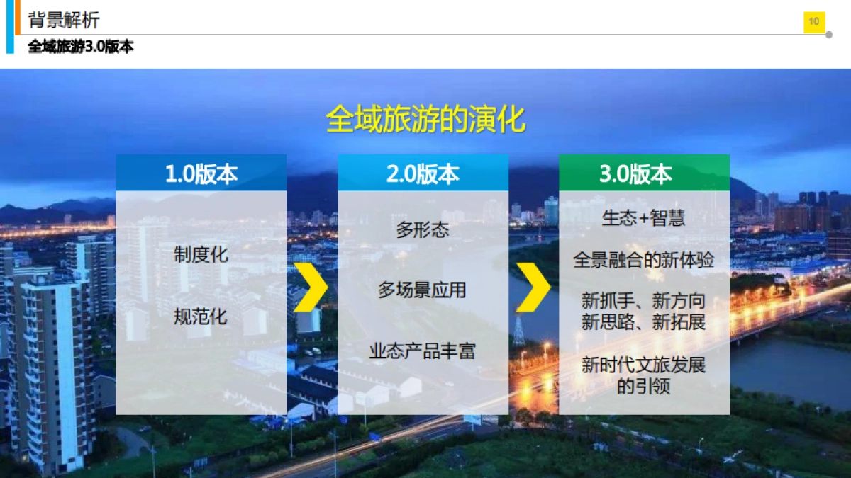 城市全域旅游发展规划_第10页