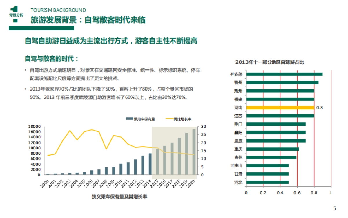 大白于山国家旅游度假区整体开发方案_第5页