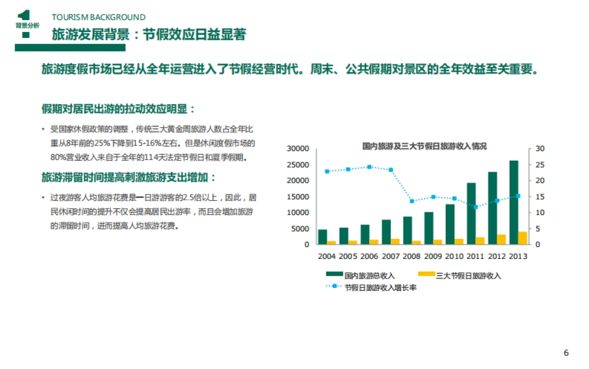 大白于山国家旅游度假区整体开发方案_第6页