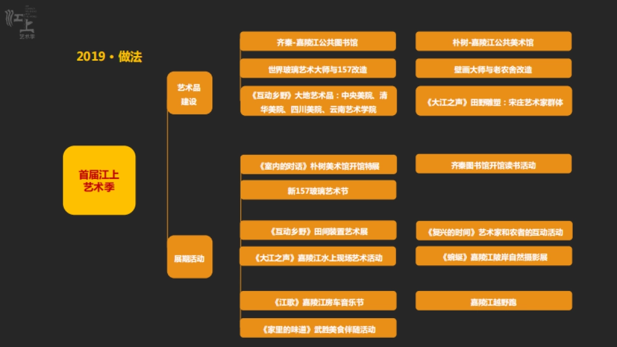 大地风景江上艺术季艺术乡村_第10页
