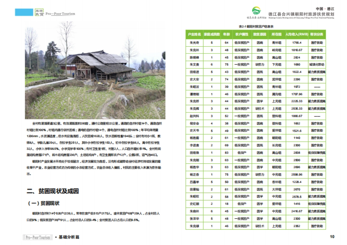 德江县合兴镇朝阳村旅游扶贫规划（陕西旅院）_第10页