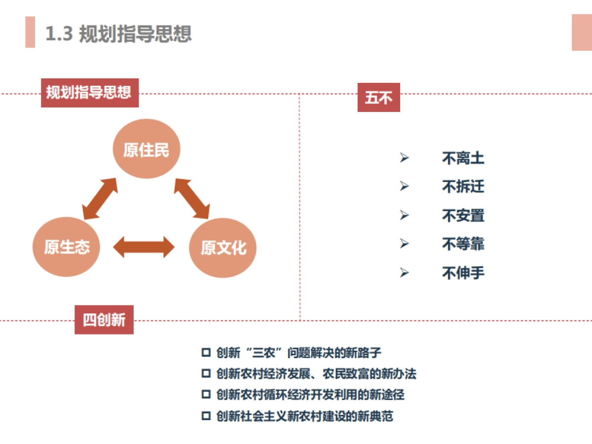 登封市大冶镇美丽乡村规划（重大院）_第9页