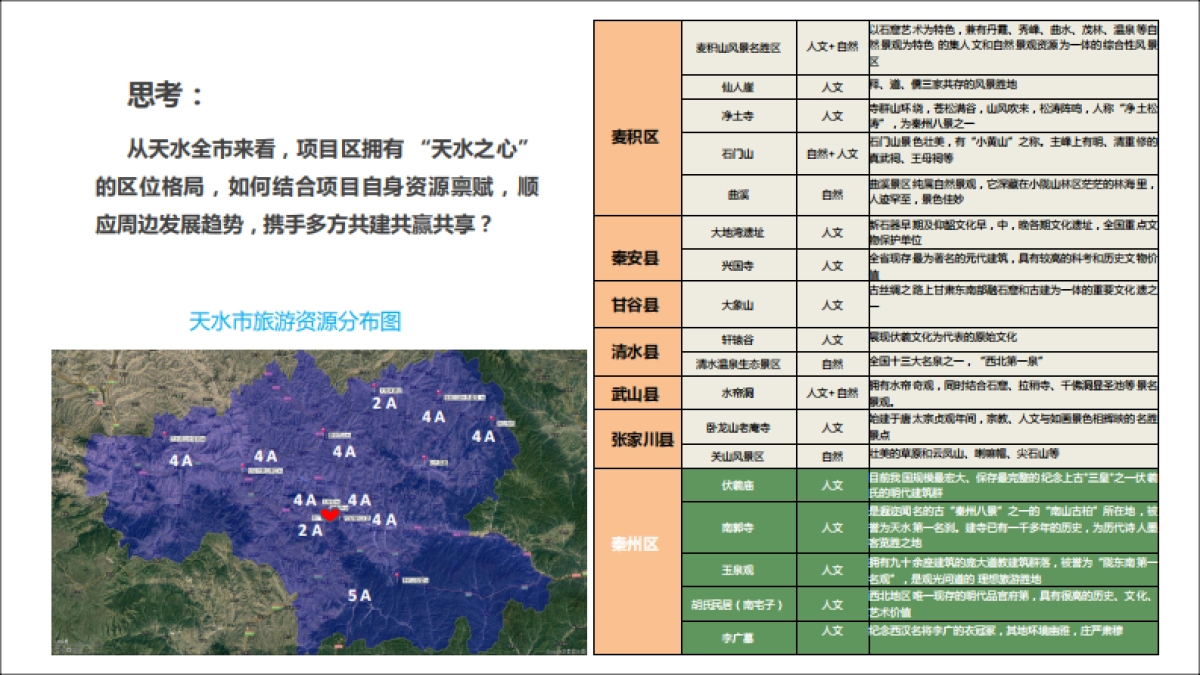甘肃天水南山云端田园综合体方案文本_第10页