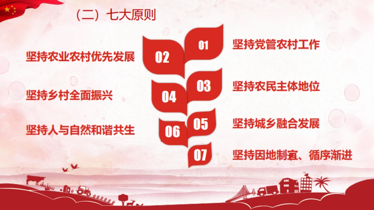 关于乡村振兴的思考_第6页