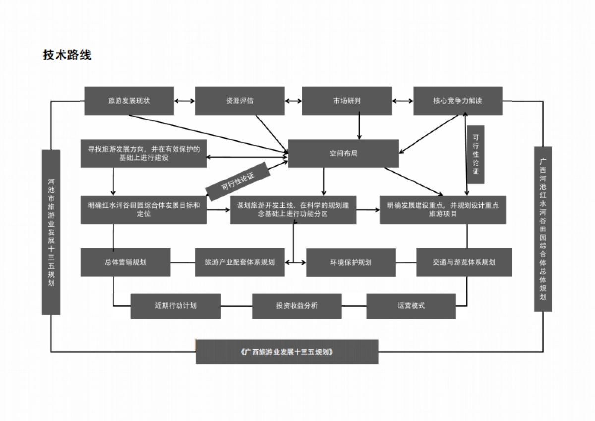 广西红水河谷田园综合体总体规划(大地)_第8页