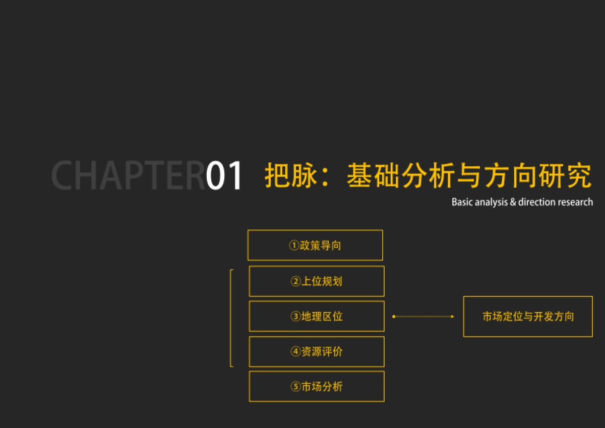 广西红水河谷田园综合体总体规划(大地)_第9页