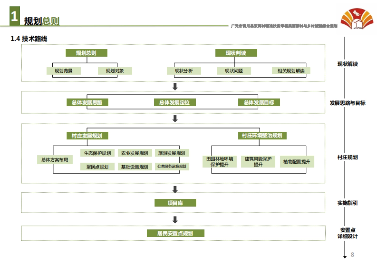 广元市青川县双河村精准扶贫与乡村旅游综合规划（博来）_第8页