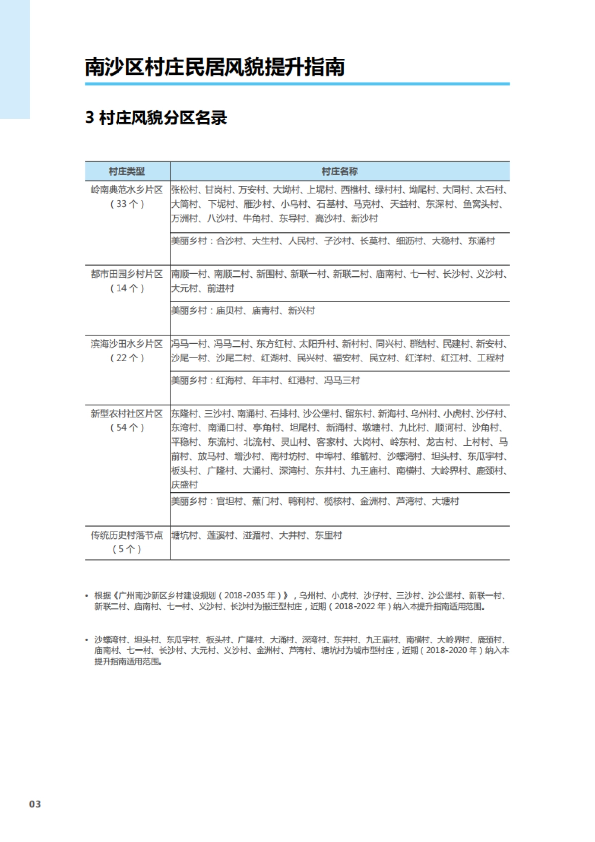 广州南沙区村庄民居风貌提升指南-风貌保护型_第6页