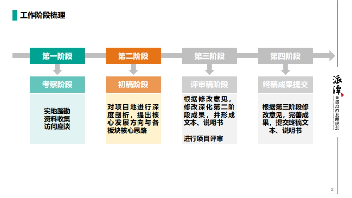 广州增城派潭全域旅游规划（巅峰智业）_第2页