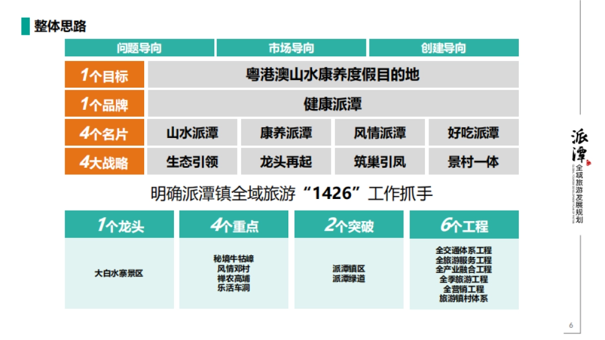 广州增城派潭全域旅游规划（巅峰智业）_第6页