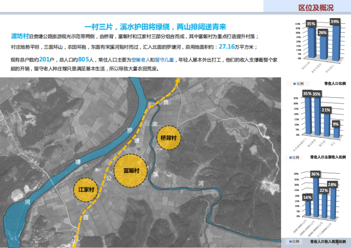 贵溪市金屯镇渡坊村乡村营建综合辅导规划_第5页