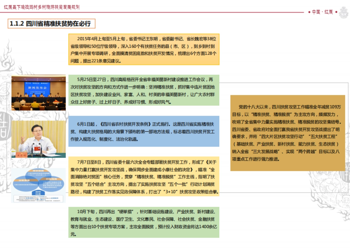 红原下哈拉玛村旅游扶贫规划_第9页