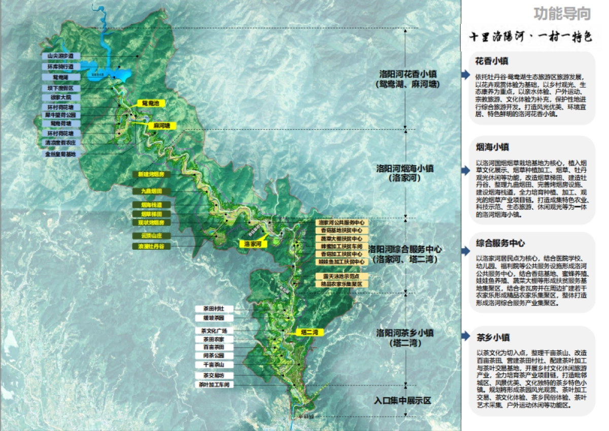 湖北省竹溪县洛阳河国烟扶贫综合示范区乡村振兴发展规划_第3页