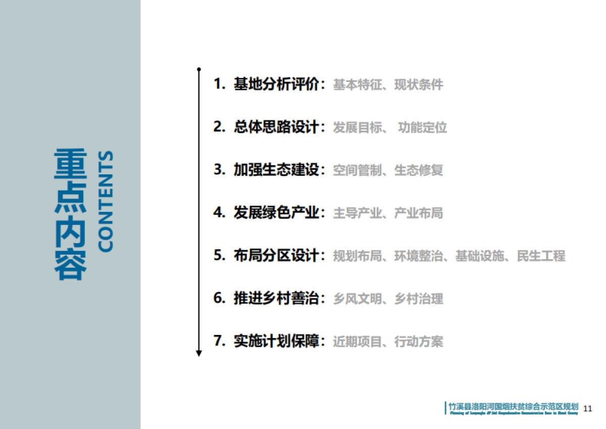 湖北省竹溪县洛阳河国烟扶贫综合示范区乡村振兴发展规划_第9页