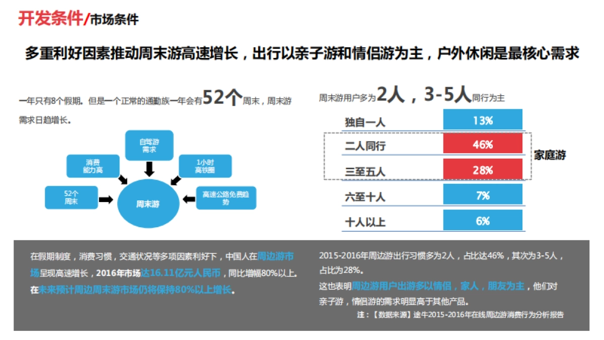 湖南安化悦动茶湾桃花岛旅游度假区概念规划_第4页