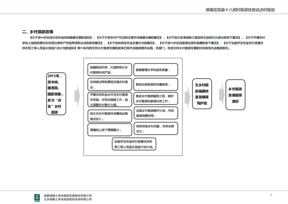 湖南省湘西十八洞村旅游扶贫规划（来也旅游）_第10页