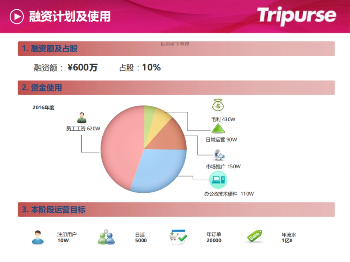 互联网旅游金融服务_第8页