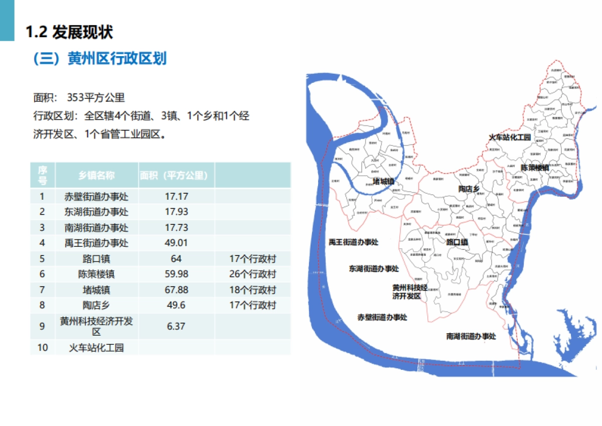 黄冈市州区乡村振兴规划_第10页
