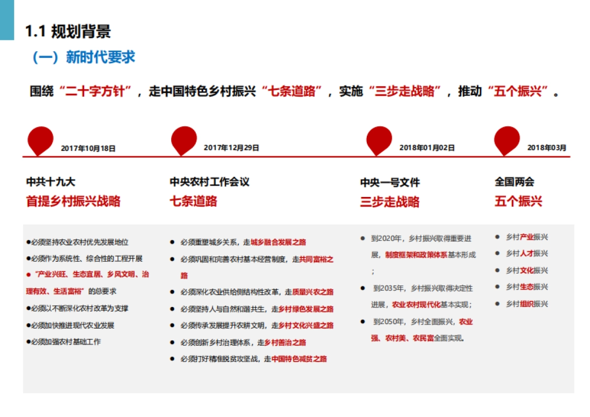 黄冈市州区乡村振兴规划_第5页