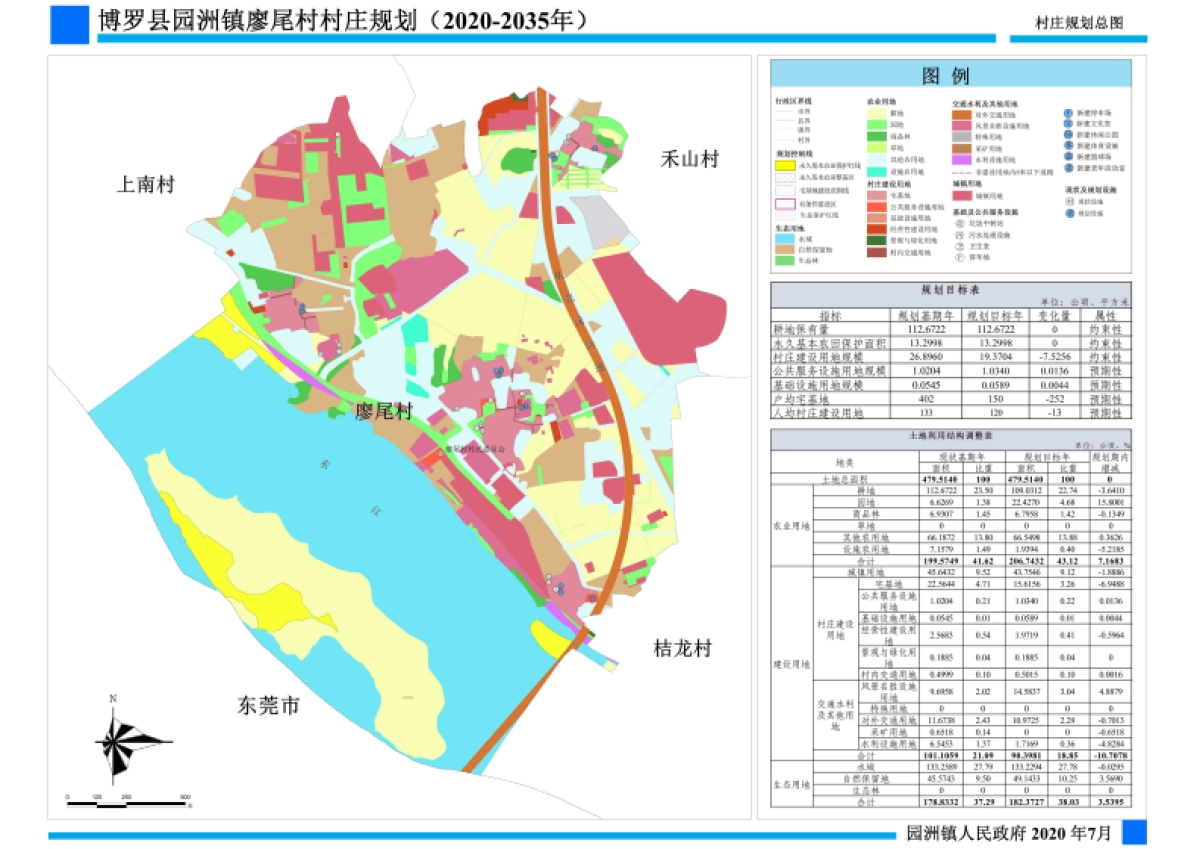 惠州市博罗县园洲镇廖尾村(2020-2035)(国土空间规划型)_第4页