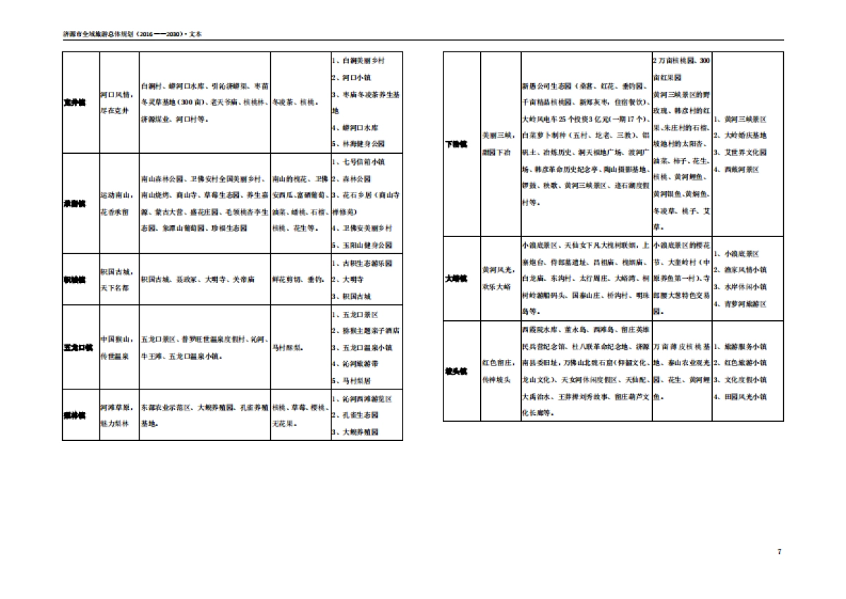 济源市全域旅游总体规划简编（九鼎德盛）_第9页