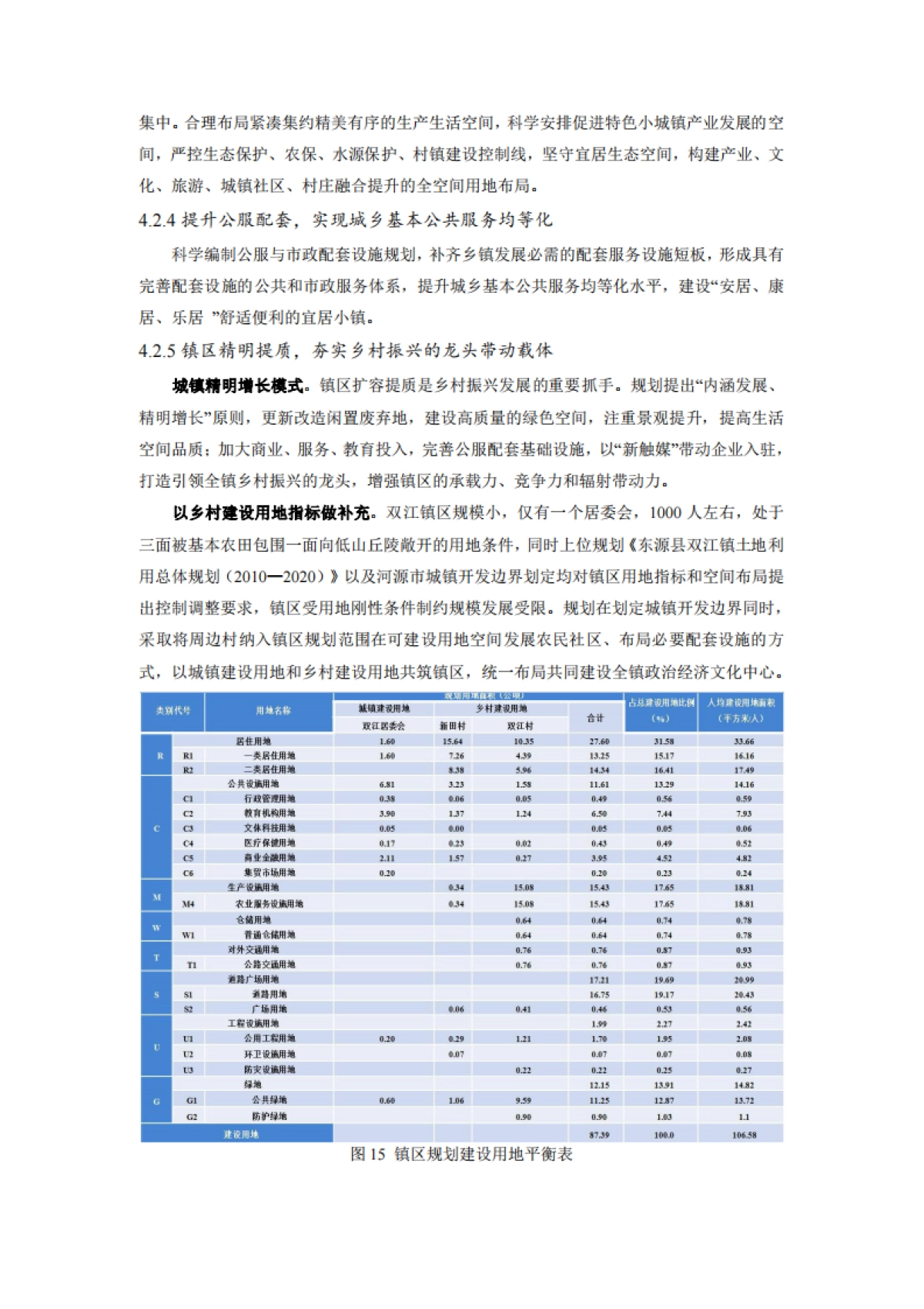 乡村振兴战略背景下小城镇规划多规合一_第10页