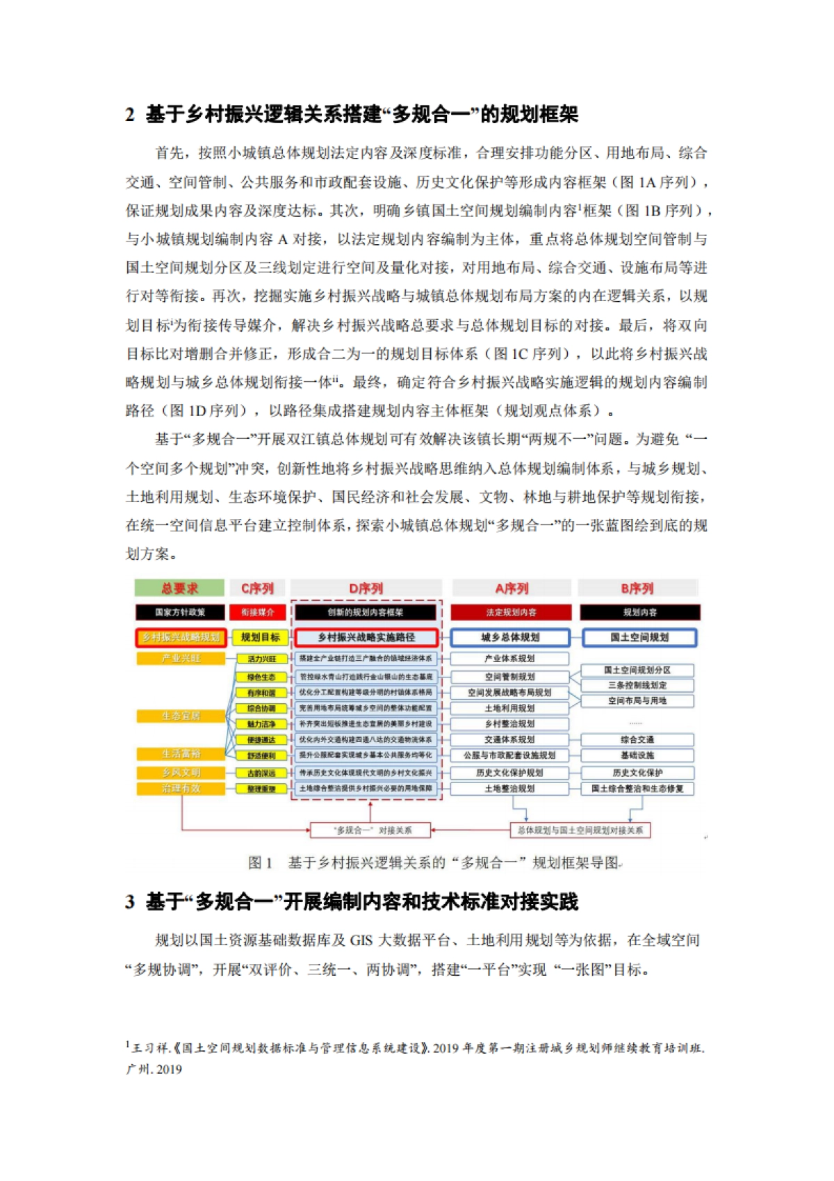 乡村振兴战略背景下小城镇规划多规合一_第2页