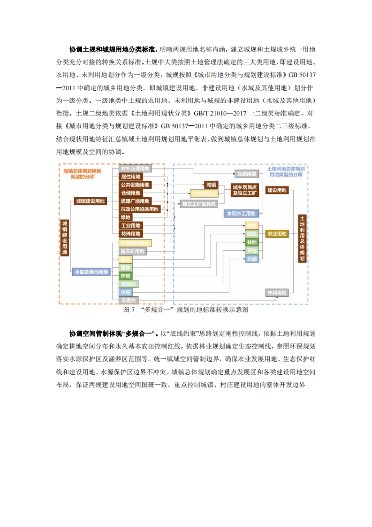 乡村振兴战略背景下小城镇规划多规合一_第5页