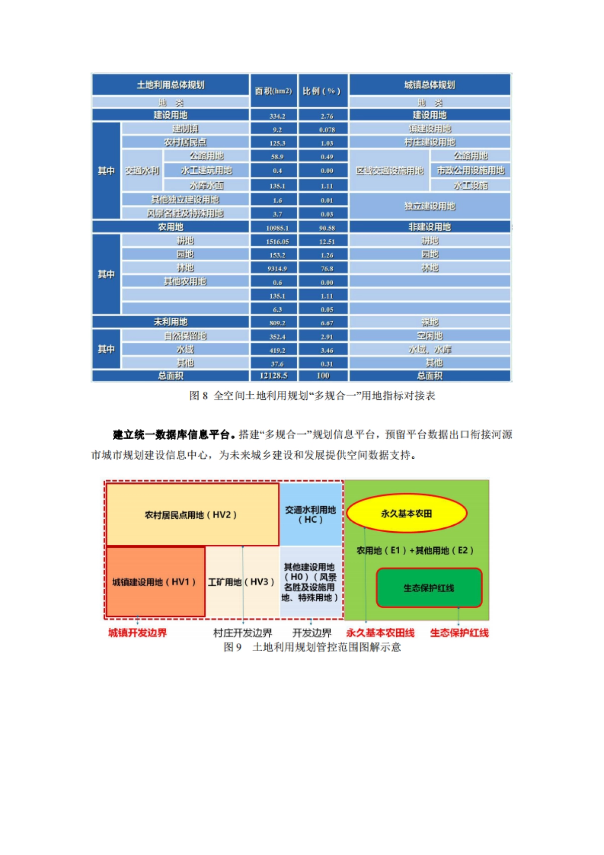 乡村振兴战略背景下小城镇规划多规合一_第6页
