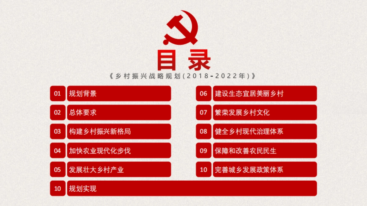 乡村振兴战略规划（20182022）_第3页