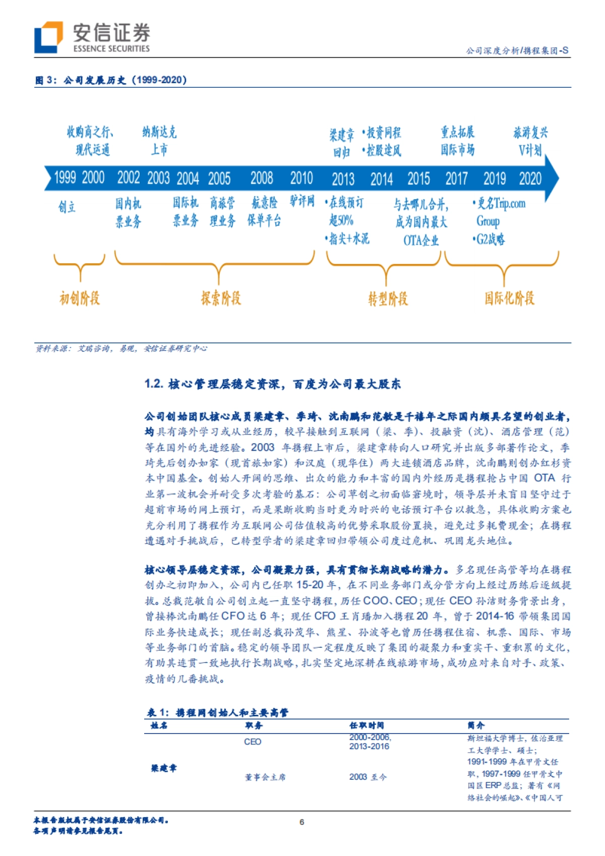 携程集团:国内在线旅游龙头,良性供需生态构筑经营壁垒,下沉+出海寻未来成长空间-安信证券-28页_第6页