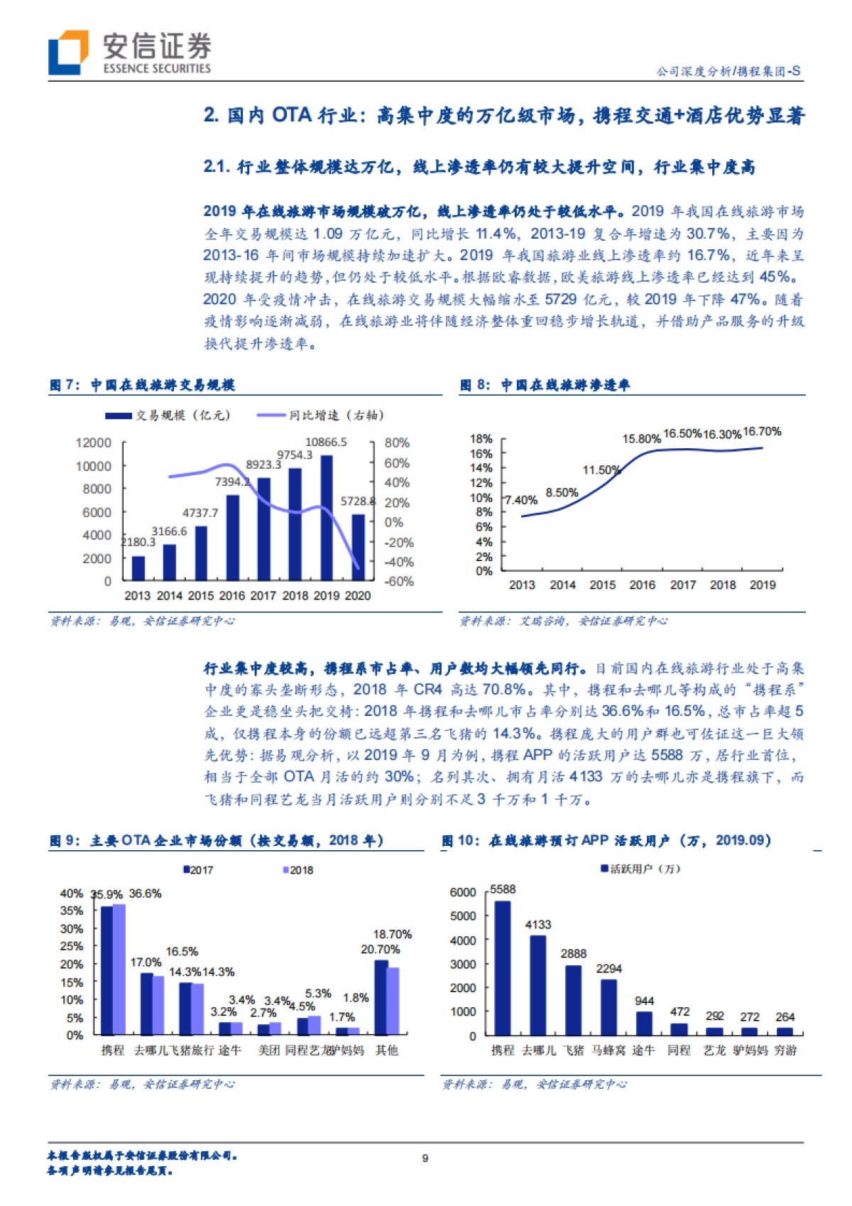 携程集团:国内在线旅游龙头,良性供需生态构筑经营壁垒,下沉+出海寻未来成长空间-安信证券-28页_第9页