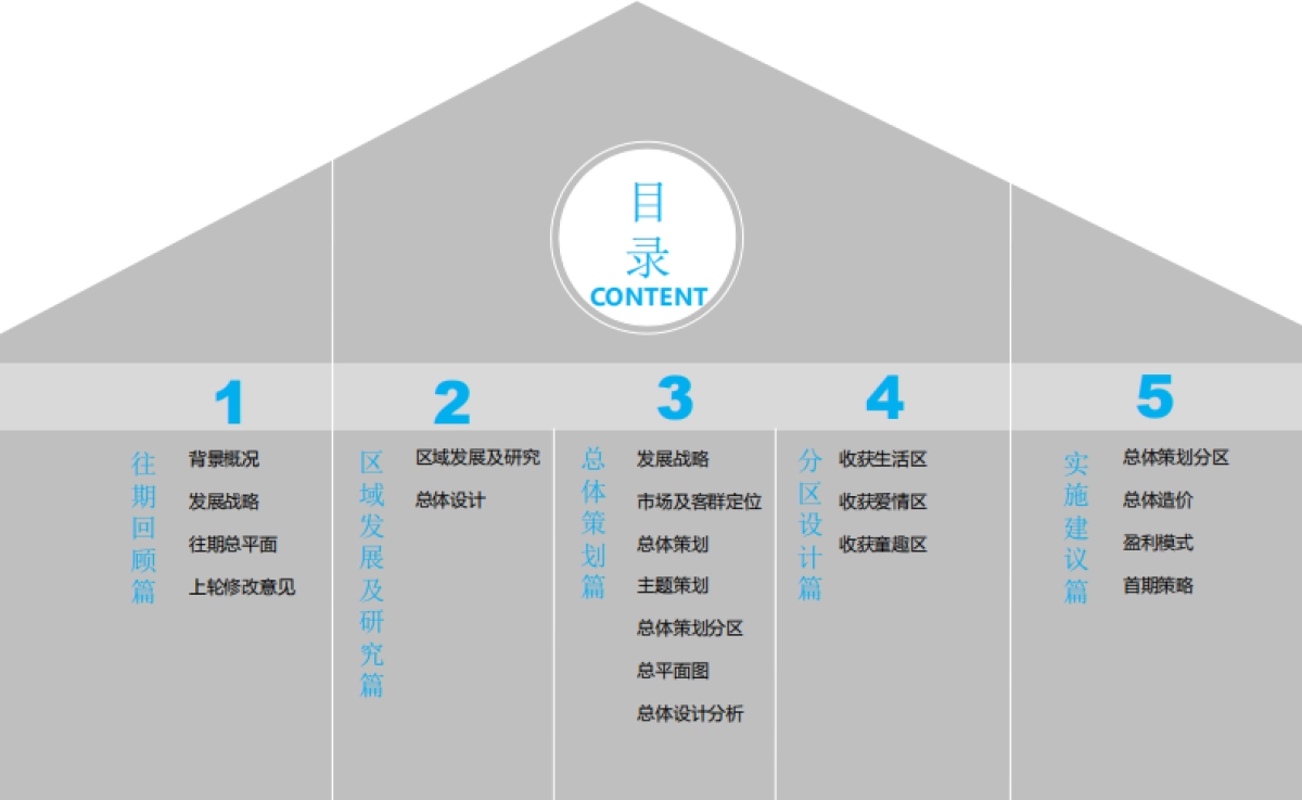 南京美丽乡村江宁示范区概念规划（东联）_第2页