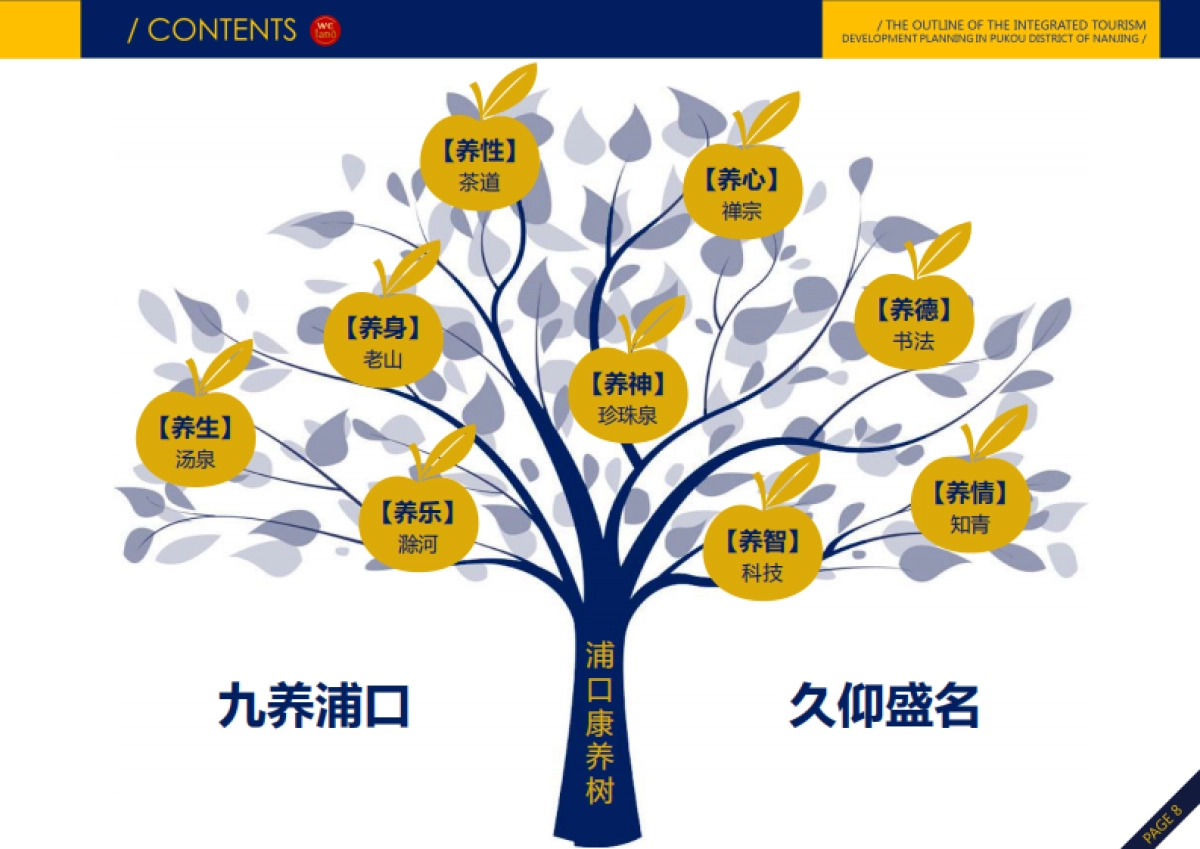 南京浦口区全域旅游发展规划纲要（中陆必得）_第8页