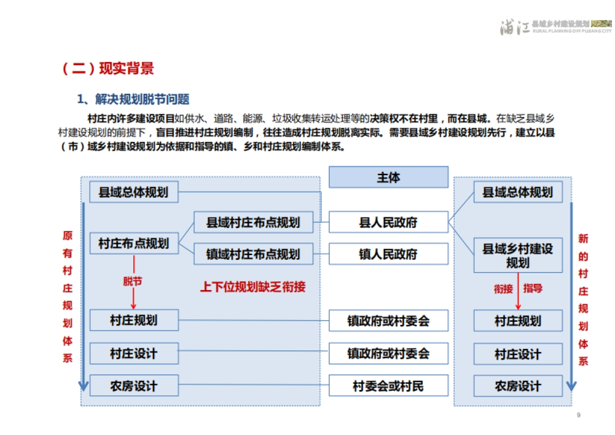 浦江县域乡村建设规划成果稿(浙江省院)_第10页