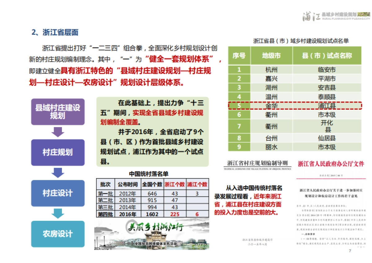 浦江县域乡村建设规划成果稿(浙江省院)_第8页