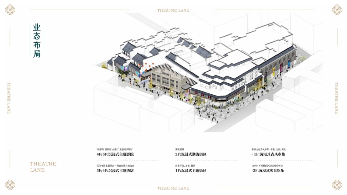 秦淮.戏院里沉浸式演绎综合体文旅商业项目规划方案-26P_第9页
