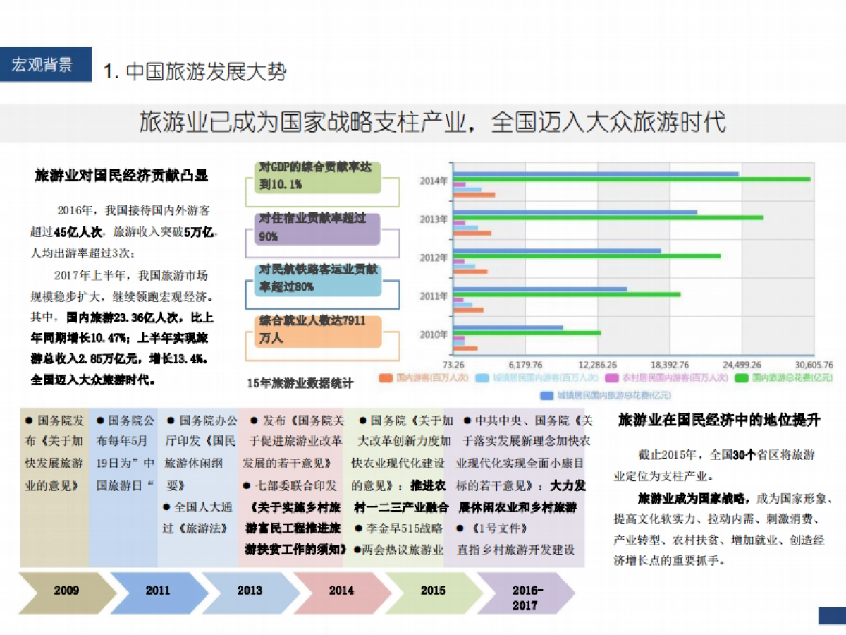 青岛上北桃源水乡田园综合体总体规划_第10页