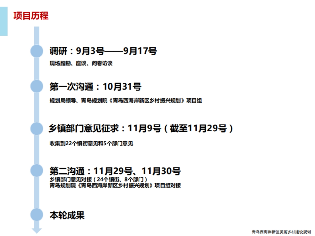 青岛西海岸新区乡村振兴建设规划(同济)_第6页